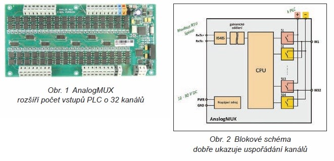 Jak zvětšit počet analogových vstupů PLC